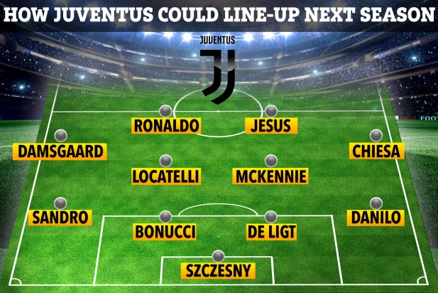 Đây! Đội hình của Juventus mùa tới khi có thêm 3 bản hợp đồng khủng doi hinh juventus
