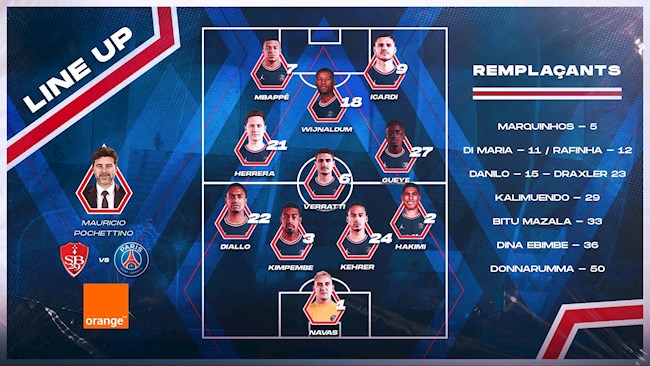 Danh sách xuất phát của PSG Danh sách xuất phát của PSG