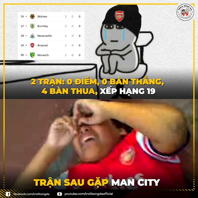 Ở vòng đấu thứ 3, Arsenal làm khách trên sân của Man City Ở vòng đấu thứ 3, Arsenal làm khách trên sân của Man City