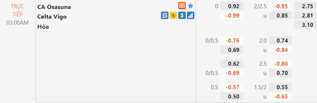Osasuna vs Celta Vigo