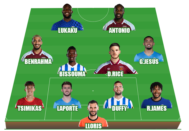 ĐHTB vòng 2 Premier League