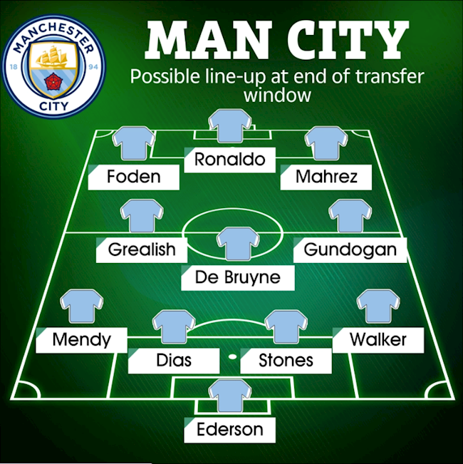 Cristiano Ronaldo có thể tới Man City