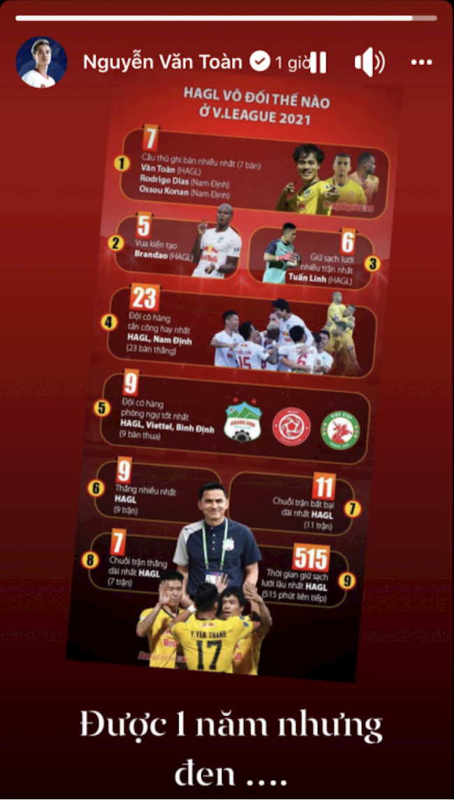 Văn Toàn xót xa khi HAGL có thể không vô địch V-League Văn Toàn xót xa khi HAGL có thể không vô địch V-League