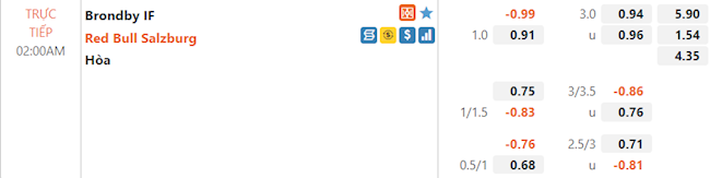 Tỷ lệ Brondby vs Salzburg