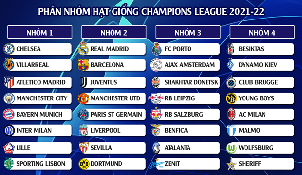 Nhóm hạt giống Champions League