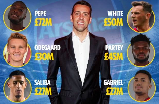 Arsenal chi 335 triệu bảng mua cầu thủ trong 2 năm qua Arsenal chi 335 triệu bảng mua cầu thủ trong 2 năm qua