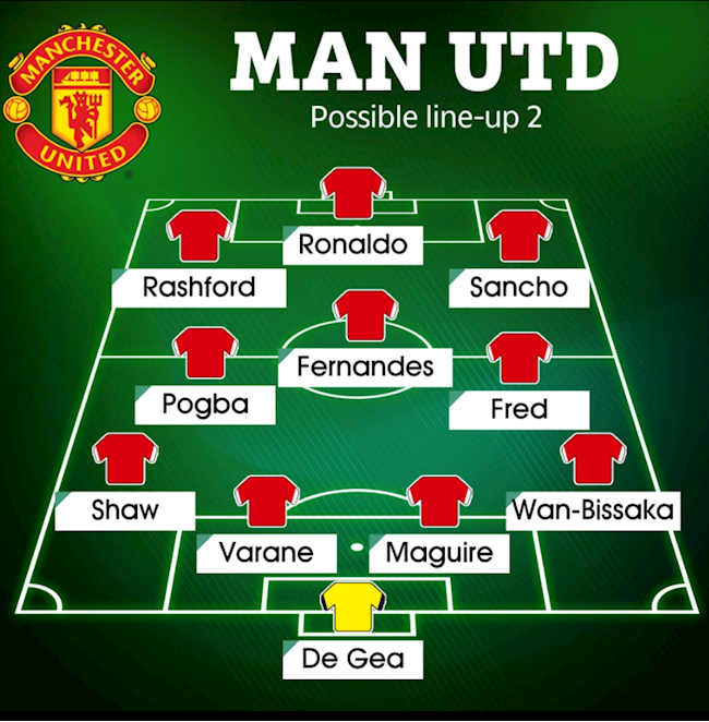 Sơ đồ thứ 2 có lẽ là hệ thống mà nhiều CĐV MU yêu thích nhất. Theo đó, vẫn trong sơ đồ 4-2-3-1, Ronaldo chơi ở vị trí trung phong, Rashford đá cánh trái và Sancho đảm nhiệm vai trò bên cánh phải. Hiện Rashford đá trở lại tập luyện và dần lấy lại thể 