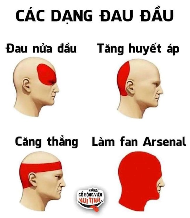 Tâm trạng của fan Arsenal hiện tại Tâm trạng của fan Arsenal hiện tại