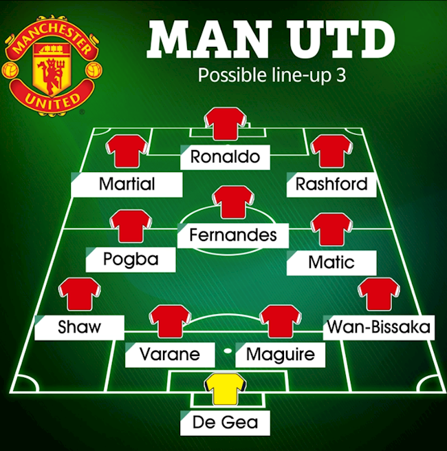 Hệ thống thứ 3 có lẽ không được sử dụng quá thường xuyên, theo đó Martial, Rashford và Fernandes hỗ trợ trung phong Ronaldo. Lý do là bởi cầu thủ người Pháp đang gây thất vọng rất lớn, dù đá cắm hay chạy cánh thì anh cũng không chứng tỏ gì nhiều.