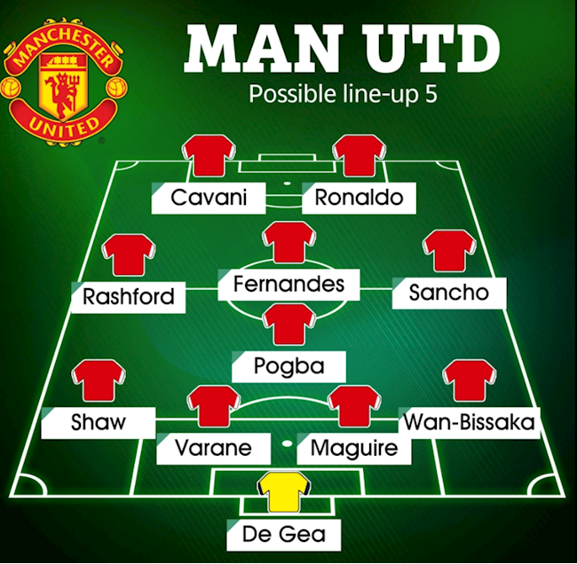 Hệ thống cuối cùng tạo ra sự bất ngờ cho các đối thủ. Theo đó Ronaldo và Cavani sát cánh trong sơ đồ 4-4-2. Trong hệ thống này, Pogba bất ngờ chơi thấp nhất hàng tiền vệ, trong khi đó Rashford, Sancho và Fernandes hỗ trợ bộ tôi tiền đạo. Có lẽ hệ thố