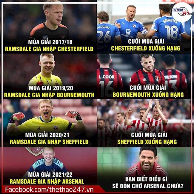 Liệu Arsenal có phải xuống hạng? Liệu Arsenal có phải xuống hạng?