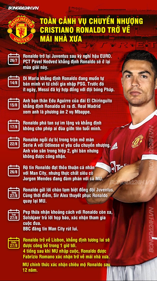 Infographic Toàn cảnh màn tái ngộ Ronaldo và MU Infographic Toàn cảnh màn tái ngộ Ronaldo và MU