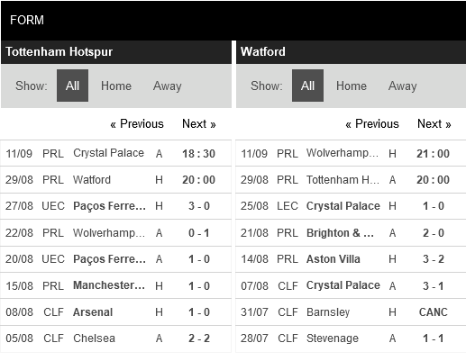 Tottenham vs Watford