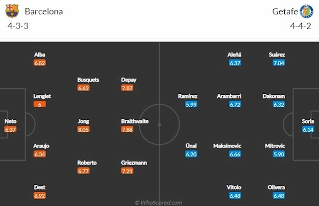 Barca vs Getafe doi hinh