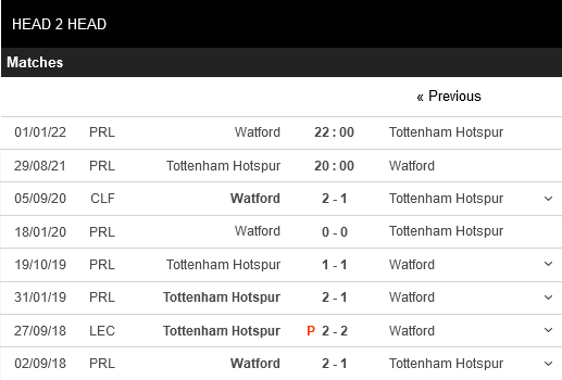 Tottenham vs Watford