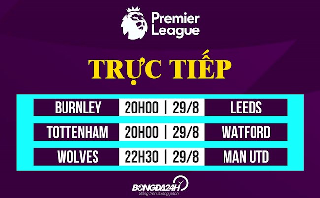 Trực tiếp Ngoại hạng Anh hôm nay 298 - KQBĐ Anh 20212022 hình ảnh