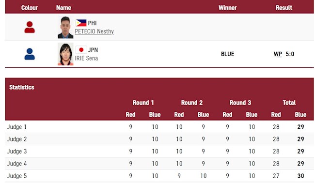 võ sĩ Nesthy Petecio