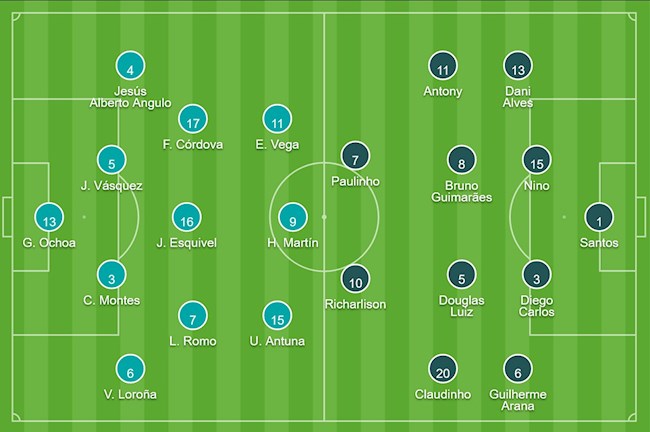 Đội hình Mexico vs Brazil bán kết Olympic Tokyo 2020
