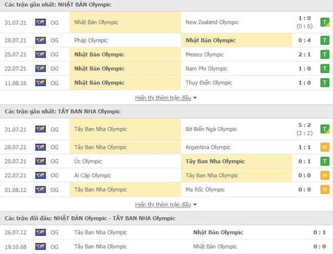 Nhật Bản vs Tây Ban Nha