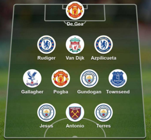 đội hình tiêu biểu vòng 3 Premier League đội hình tiêu biểu vòng 3 Premier League