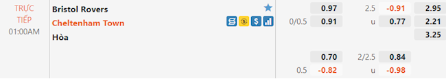 Bristol Rovers vs Cheltenham
