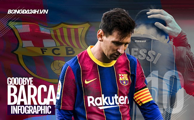INFOGRAPHIC: Mùa giải cuối nhiều tiếc nuối của Messi tại Barca