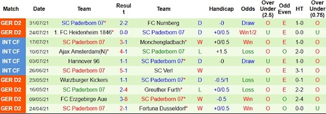 Dynamo Dresden vs Paderborn