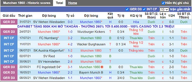 Munich 1860 vs Darmstadt