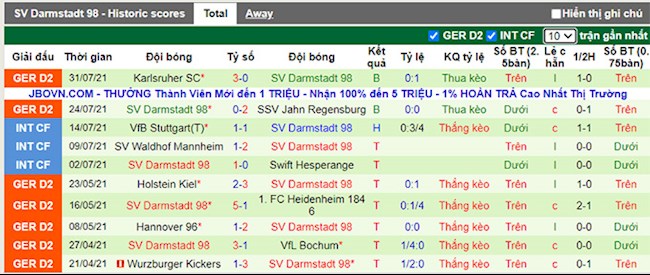 Munich 1860 vs Darmstadt