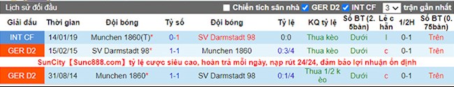 Munich 1860 vs Darmstadt
