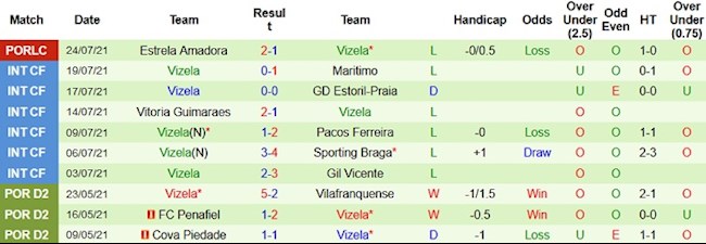 Sporting Lisbon vs Vizela