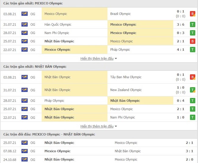 Nhận định Mexico vs Nhật Bản Soi kèo Olympic hôm nay 6/8