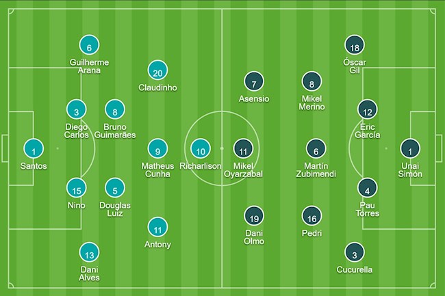 Đội hình Brazil vs Tây Ban Nha chung kết Olympic Tokyo 2020