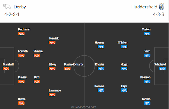 Derby County vs Huddersfield