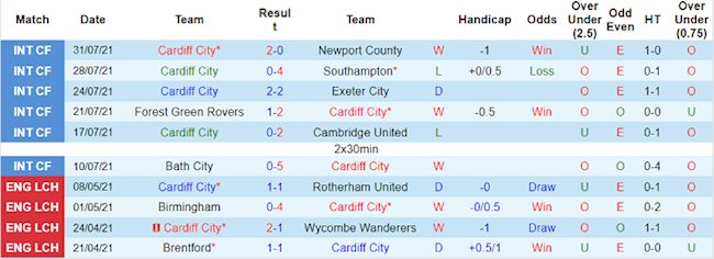 Cardiff vs Barnsley Cardiff vs Barnsley