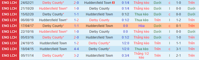 Derby County vs Huddersfield