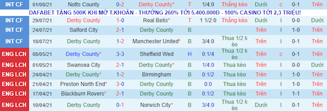 Derby County vs Huddersfield