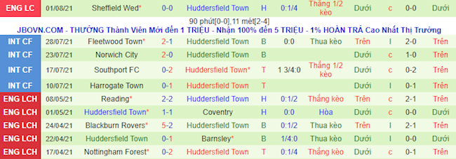 Derby County vs Huddersfield