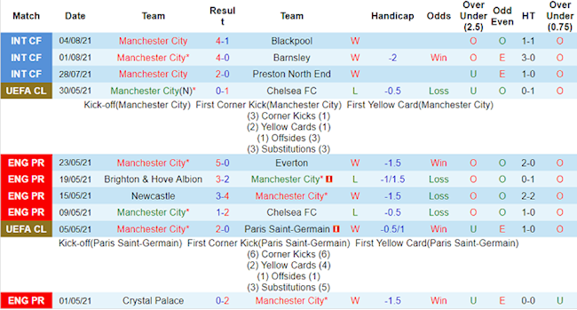 Leicester vs Man City