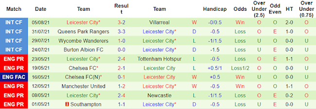 Leicester vs Man City