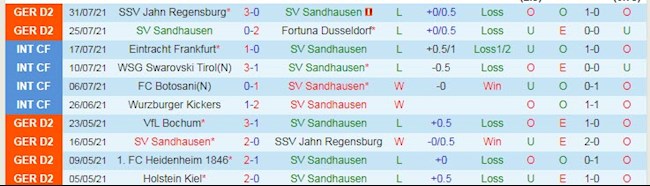 Sandhausen vs Leipzig