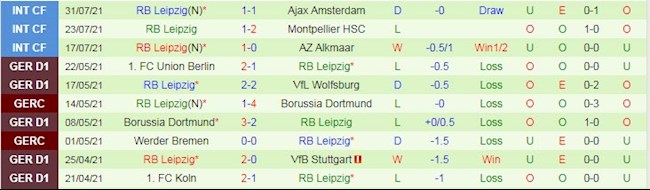 Sandhausen vs Leipzig