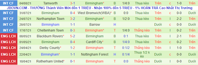 Sheffield vs Birmingham