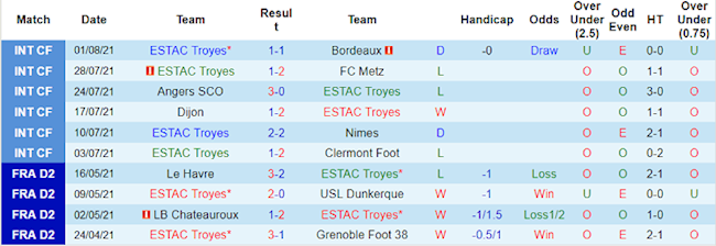 Nhận định bóng đá Troyes vs PSG 2h00 ngày 8/8 Ligue 1 2021