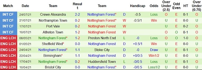 Coventry vs Nottingham