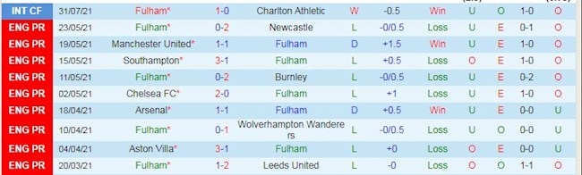 Fulham vs Middlesbrough