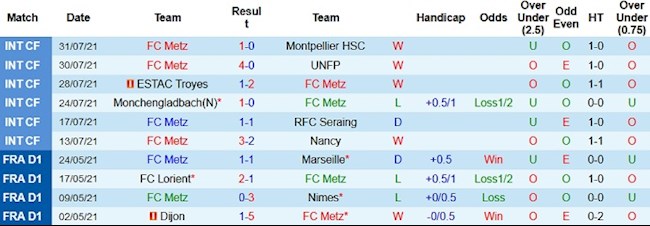 Metz vs Lille Metz vs Lille