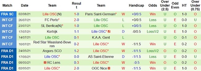Metz vs Lille Metz vs Lille