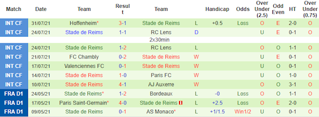 Nice vs Reims Nice vs Reims