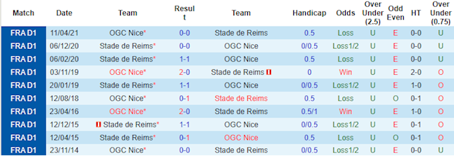 Nice vs Reims Nice vs Reims
